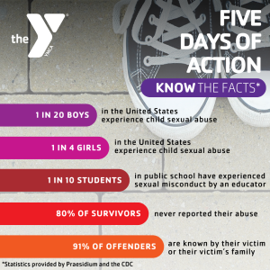 Statistics of child sexual abuse